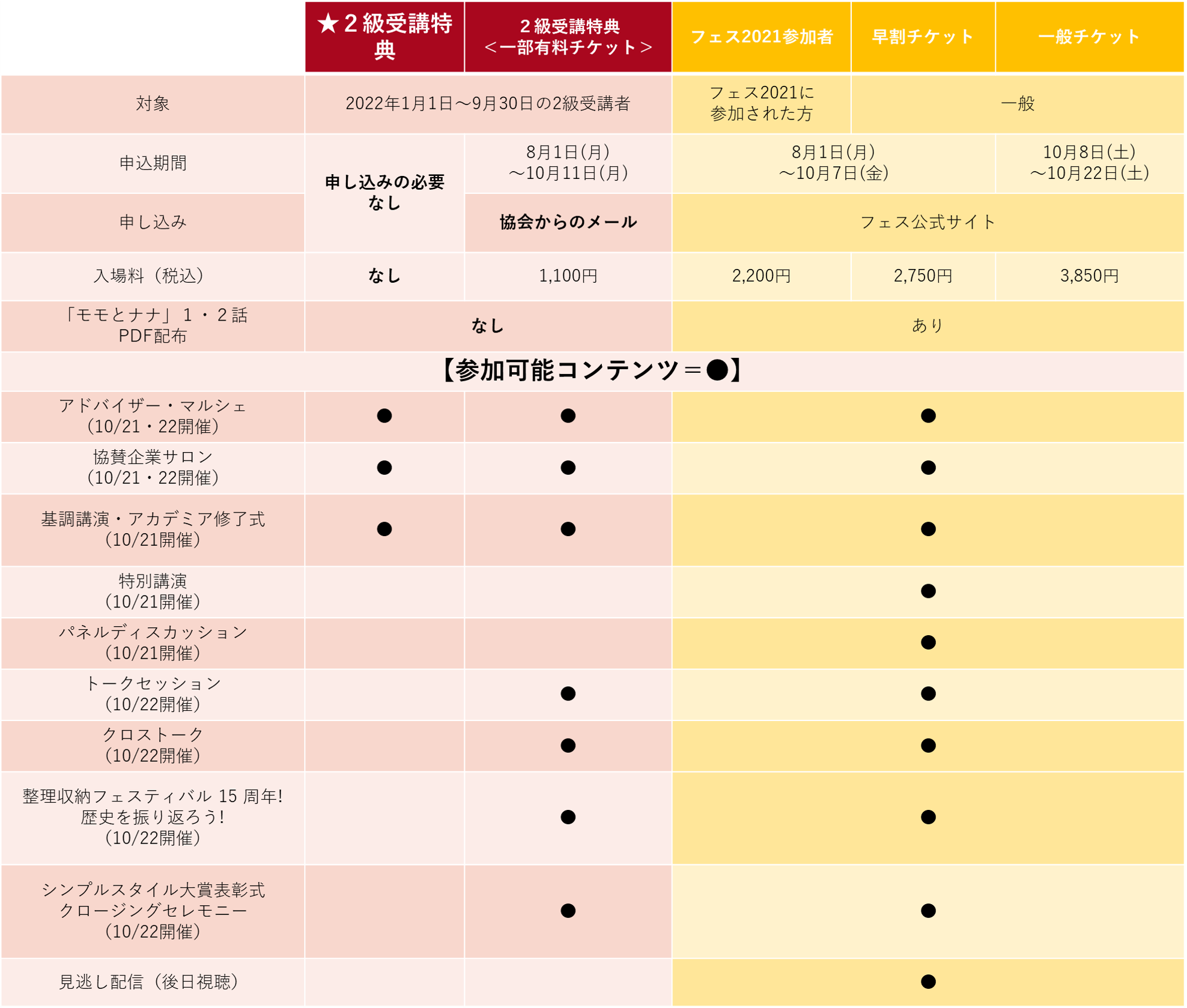 2級受講キャンペーン 整理収納フェスティバル2022無料参加 - 【公式