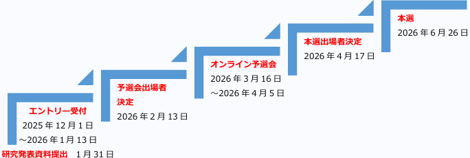 整理収納コンペティション2026スケジュール