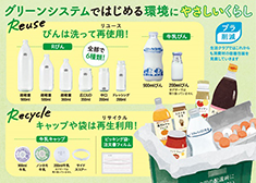 生活クラブのグリーンシステム