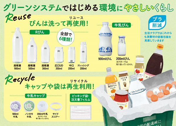 生活クラブのグリーンシステム